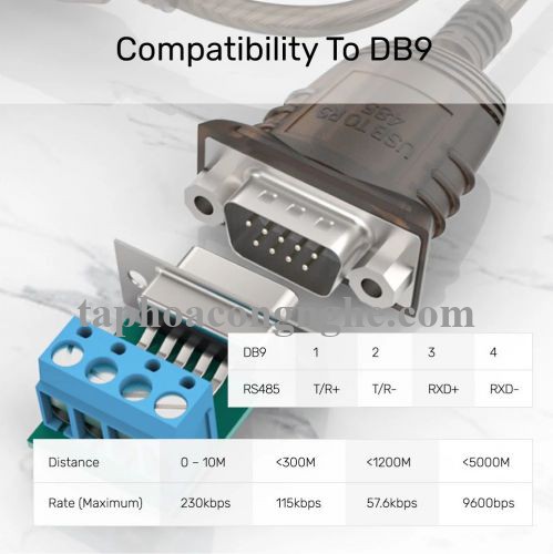 Unitek 96946 Y-1081 1.5M Cáp chuyển Usb 2.0 sang Rs485 bọc chống nhiễu 30096946